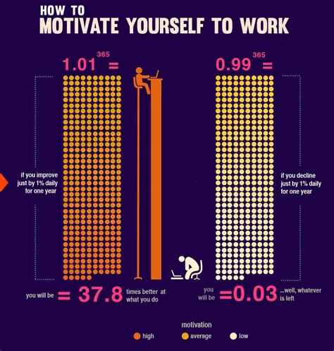 How To Motivate Yourself To Work 19 Infographics That Will Help 🙋🏻🙋🏽🙋