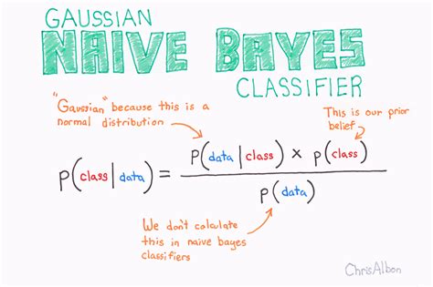 machine learning classification naive bayes part 11