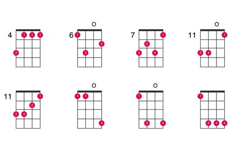 This first chord is perfect for beginners. C-sharp minor ukulele chord - UkeLib Chords