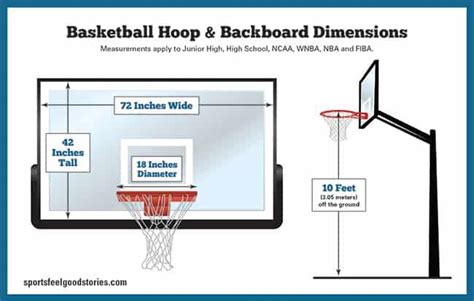 Maybe you would like to learn more about one of these? Basketball Court Dimensions, Gym Size, Hoop Height ...