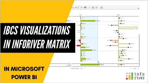 Ibcs Visualizations In Inforiver Matrix Youtube