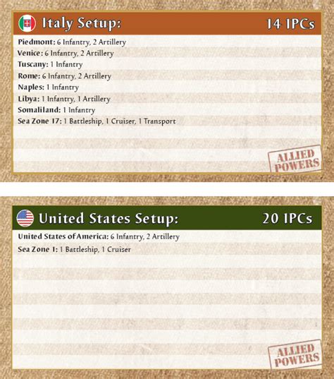 Set Up Chart For Axis And Allies Wwi 1914 Axis And Allies Org