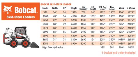Bobcat Skid Steer Weight Chart