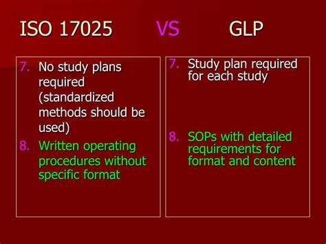 Ppt Glp And Quality Assurance Powerpoint Presentation Free Download