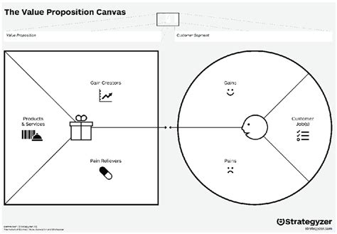 Value Proposition Canvas Ideas In Business Mo Vrogue Co