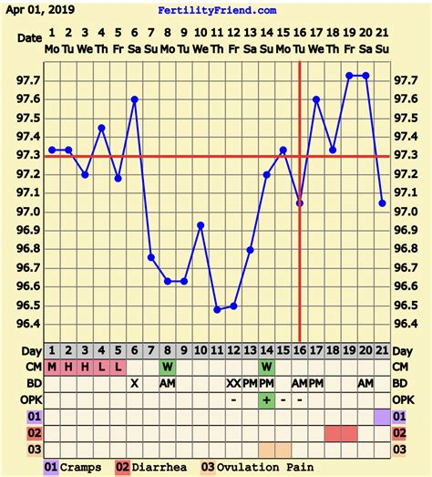 Implantation Dip 5dpo Trying To Conceive Forums What To Expect