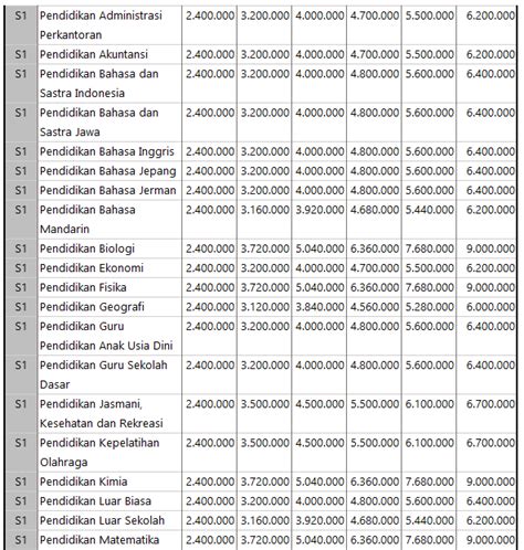 Yuk, lihat biaya sumur bor dan keuntungan memakai sumur bor di sini! Biaya Kuliah Terbaru UNESA 2020/2021 (Universitas Negeri ...