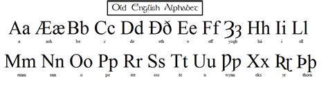 The Old English Alphabet By Louisthefox On Deviantart