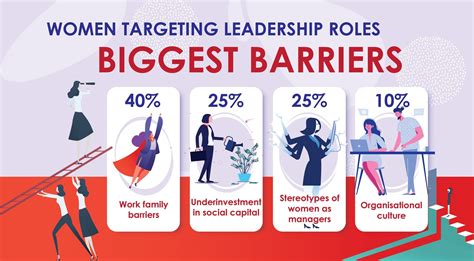 women in leadership the unseen barriers et edge insights