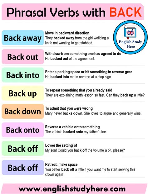 Phrasal Verbs With Pass English Study Here