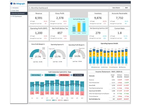 Dashboards Excel Templates