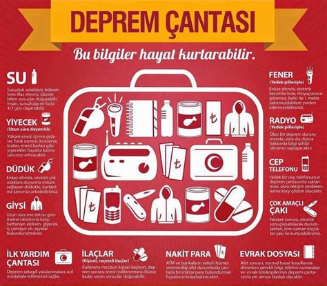 Deprem öncesinde alınabilecek önlemler nelerdir. SÜMKO SİTESİ: DEPREM ÖNCESİNDE, ANINDA ve SONRASINDA NELER ...
