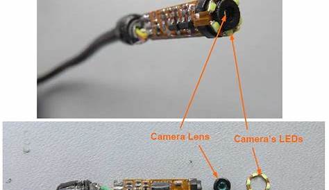 Endoscope Camera Wiring Diagram