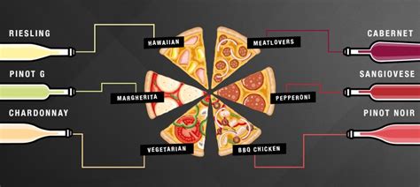 Pairing Wine With Pizza Wine Selectors
