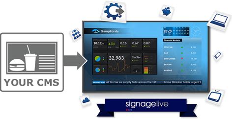 Signagelive Signagelive Digital Signage Software