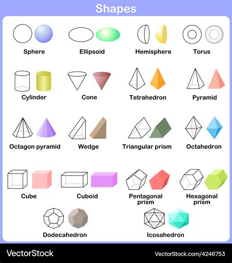 Learn 3d Shapes