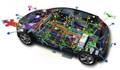 Overcoming Chip Defectivity Challenges In Automotive Product