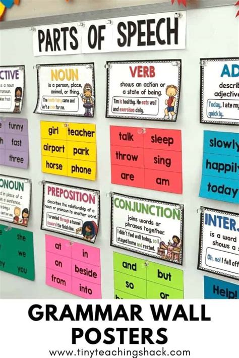 Editable Parts Of Speech Posters Tiny Teaching Shack