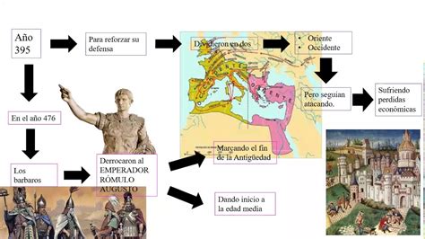 Pequeña Introducción Del Imperio Romano Youtube