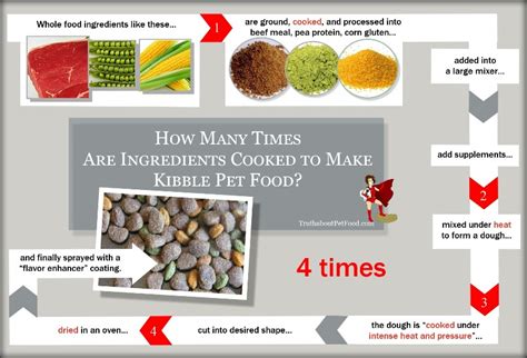 What is kibble dog food & cat food? How many times are Ingredients cooked in Kibble Pet Foods ...