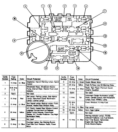 Fuse panel layout diagram parts: My 91 5.0 mustang just died at dads house,it is like you ...