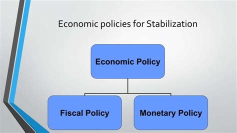 Monetary Policy Of Rbi Ppt