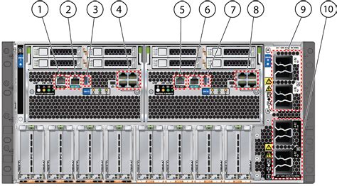 Back Panel Connectors And Ports