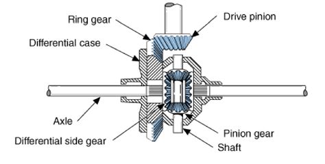 Car Chassis Parts Diagram
