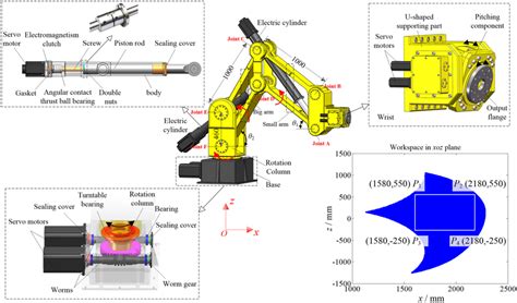The Structure Of The Robotic Arm With Hybrid Kinematic Chains