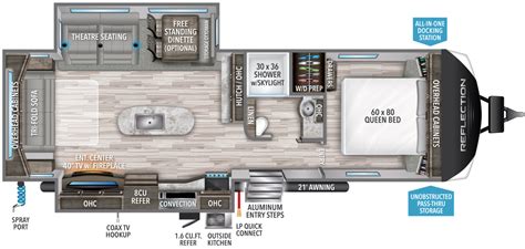 However, too much choice in the form of floor plans can be confusing sometimes. Best Travel Trailers for Families