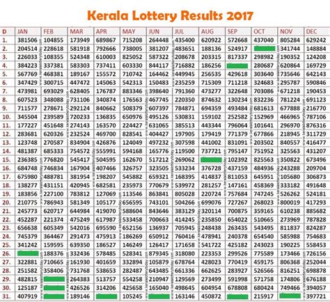 Anterior no carrossel próximo no carrossel. Kerala Lottery Results Chart 2017 - Live Winwin Results ...