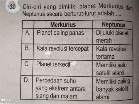 Biologi Sekolah Menengah Pertama 30. Ciri-ciri yang dimiliki planet