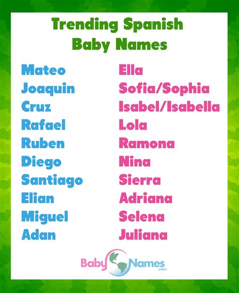See also about spanish names. Trending Spanish #BabyNames | Spanish baby names, Mexican ...