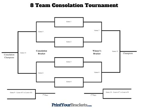Maybe you would like to learn more about one of these? 8 Team Consolation Tournament Template Download Printable ...
