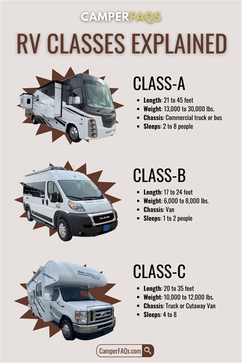 What Is The Difference Between Class A B And C Motorhomes Class B