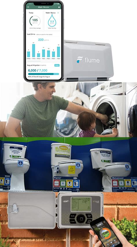 Water Efficient Washing Machine Rebate