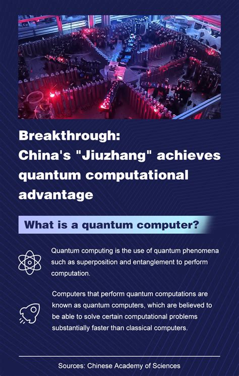 Breakthrough Chinas Jiuzhang Achieves Quantum Computational