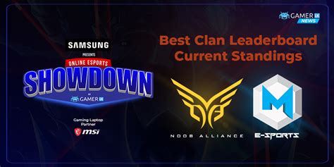 Noob Alliance Takes Over 1 Spot With Their Clash Royale Win Maximum