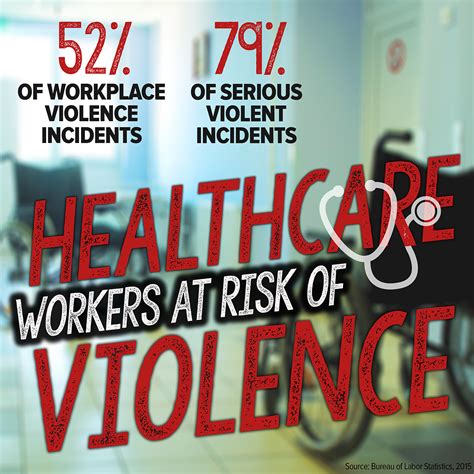 Workplace Violence Infographs And Educational Materials Work