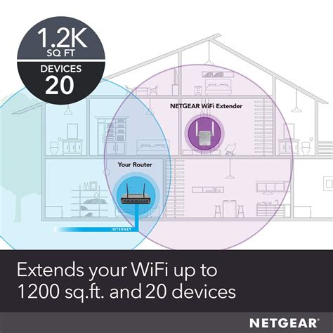 Netgear Wi Fi Range Extender Ex3700 Coverage Up To 1000 Sq Ft And 15