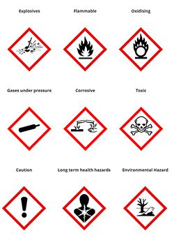 The health hazard pictogram indicates a product contains chemicals that may cause health effects in humans, including cancer, gene mutation, . New Hazard Symbols from the GHS - Academy Buzz