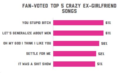 Best U Florrickassoc Images On Pholder Favorite Crazy Ex Girlfriend Songs Poll Results
