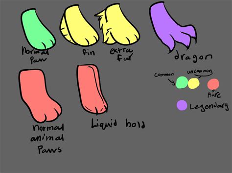 Paw Traits By Foxofnope On Deviantart