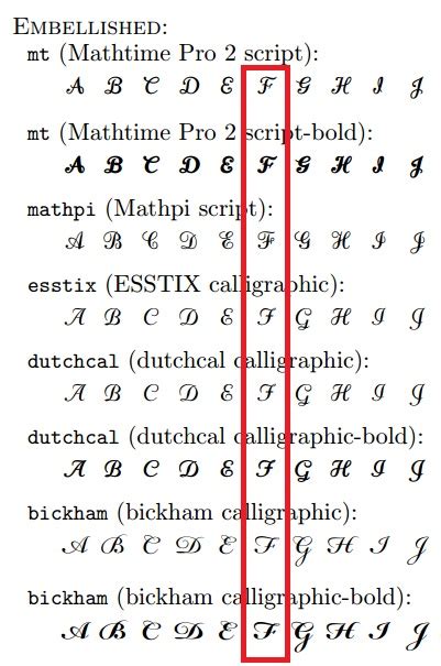 How To Insert A Special Math Alphabet Tex Latex Stack Exchange