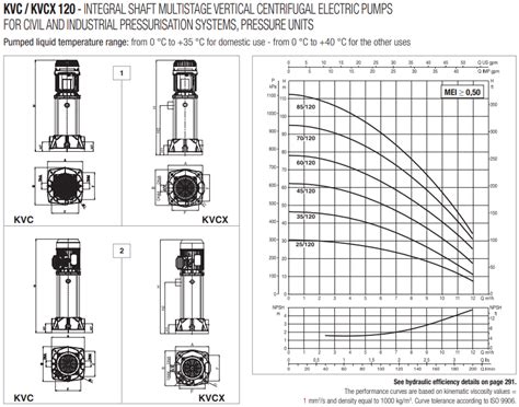 Buy DAB KVC 60 120 T IE3 Multi Stage Centrifugal Pump