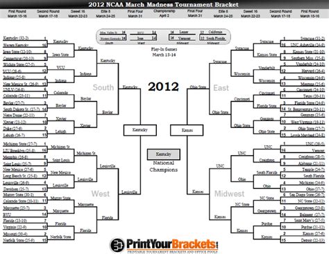 2012 Ncaa March Madness Tournament Bracket Results