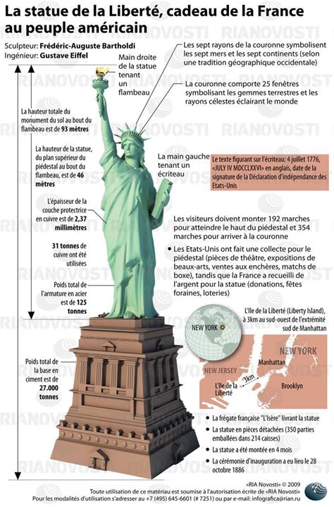 statue de la liberte description» Info ≡ Voyage - Carte - Plan
