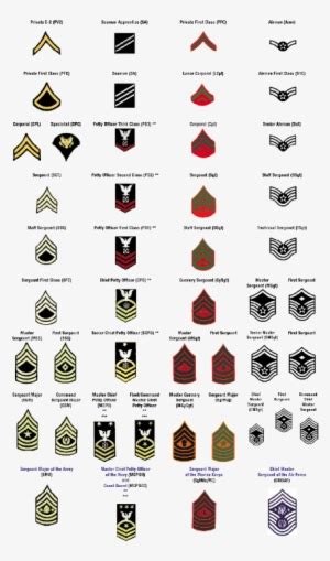 Army For Rank And Precedence Within The Army Specialist Military
