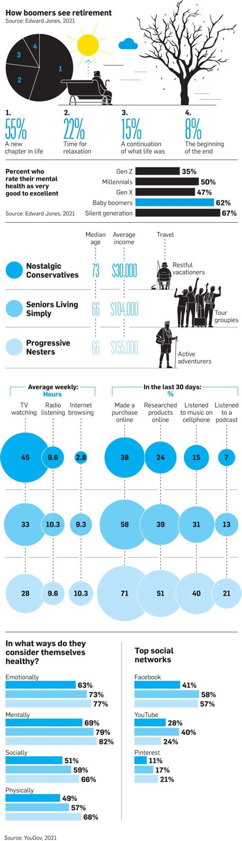 Infographic Its Time To Rethink Baby Boomers