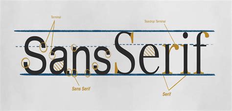 Sans Serif Vs Serif Font Which Should You Use And When Gcs Malta